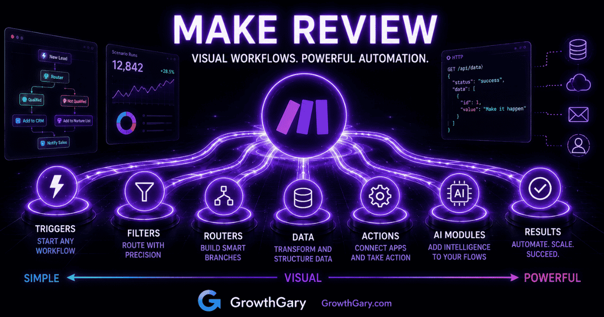 Make Review: Is Make.com the Right Workflow Automation Tool for You?