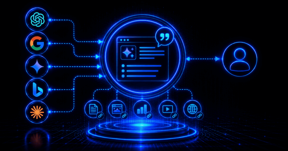 What is AI Visibility